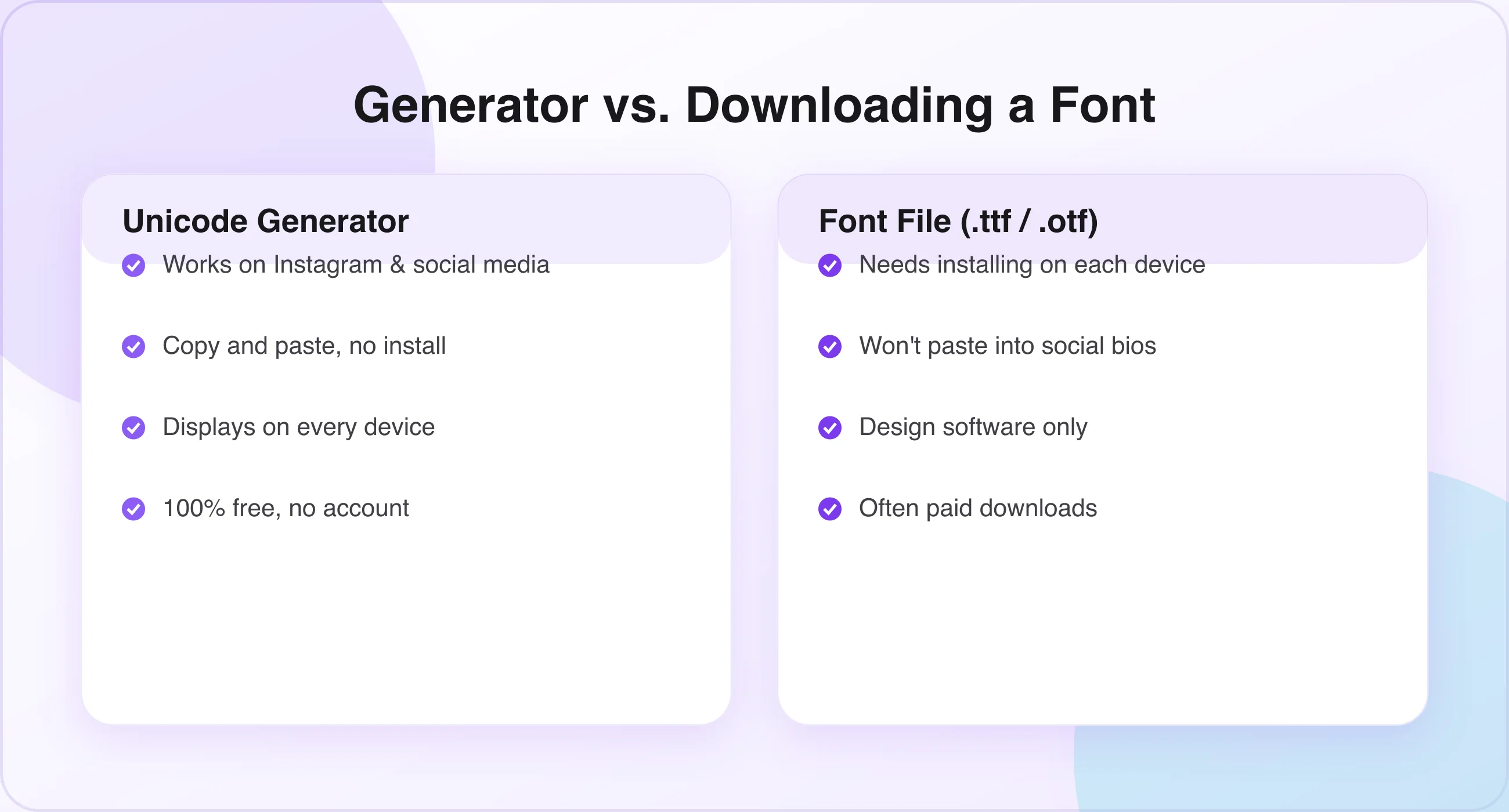 Generator vs downloading a font Comparison of a Unicode cursive generator versus downloading a font file