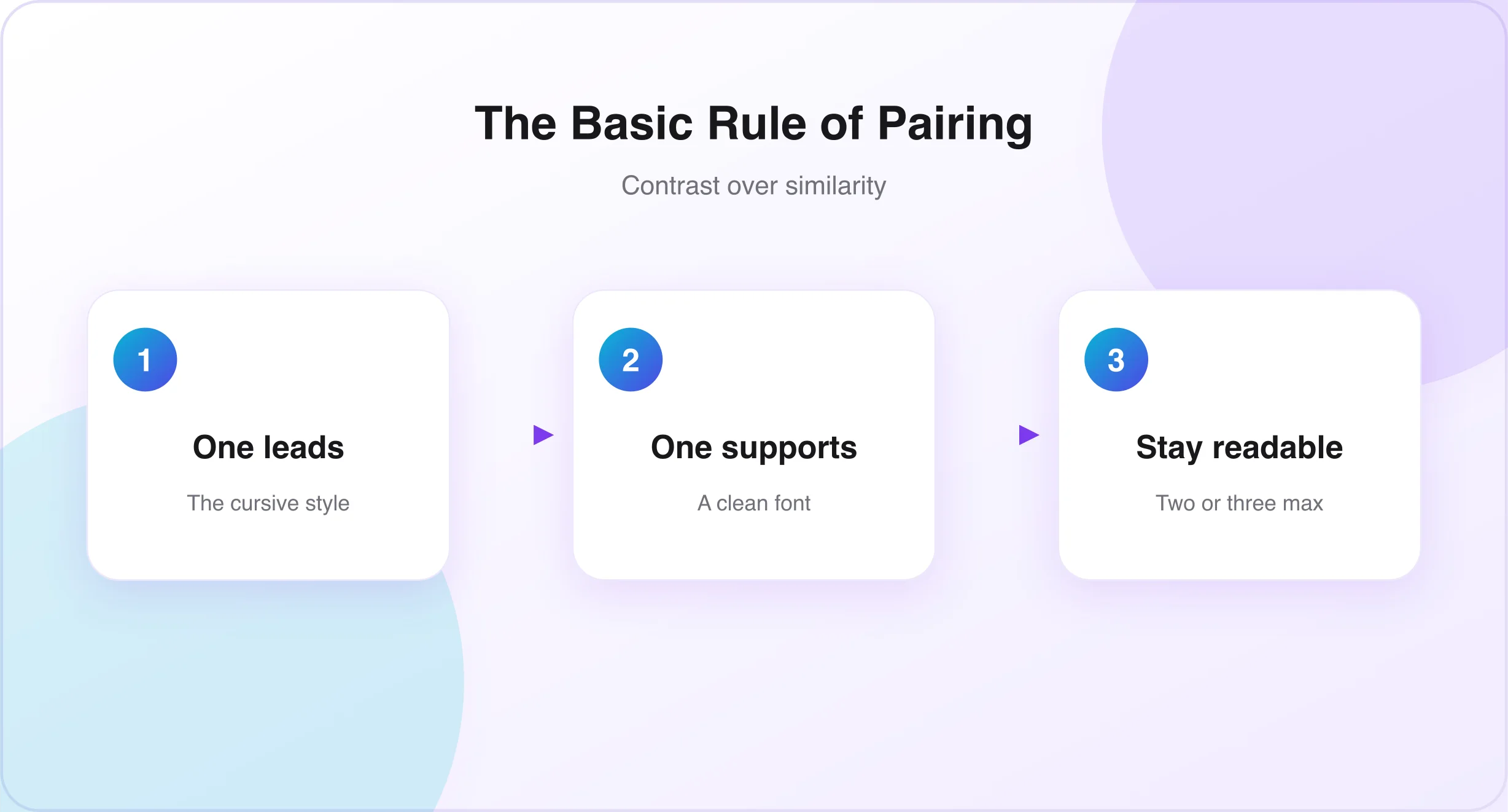 Font pairing cheat sheet and basic rule