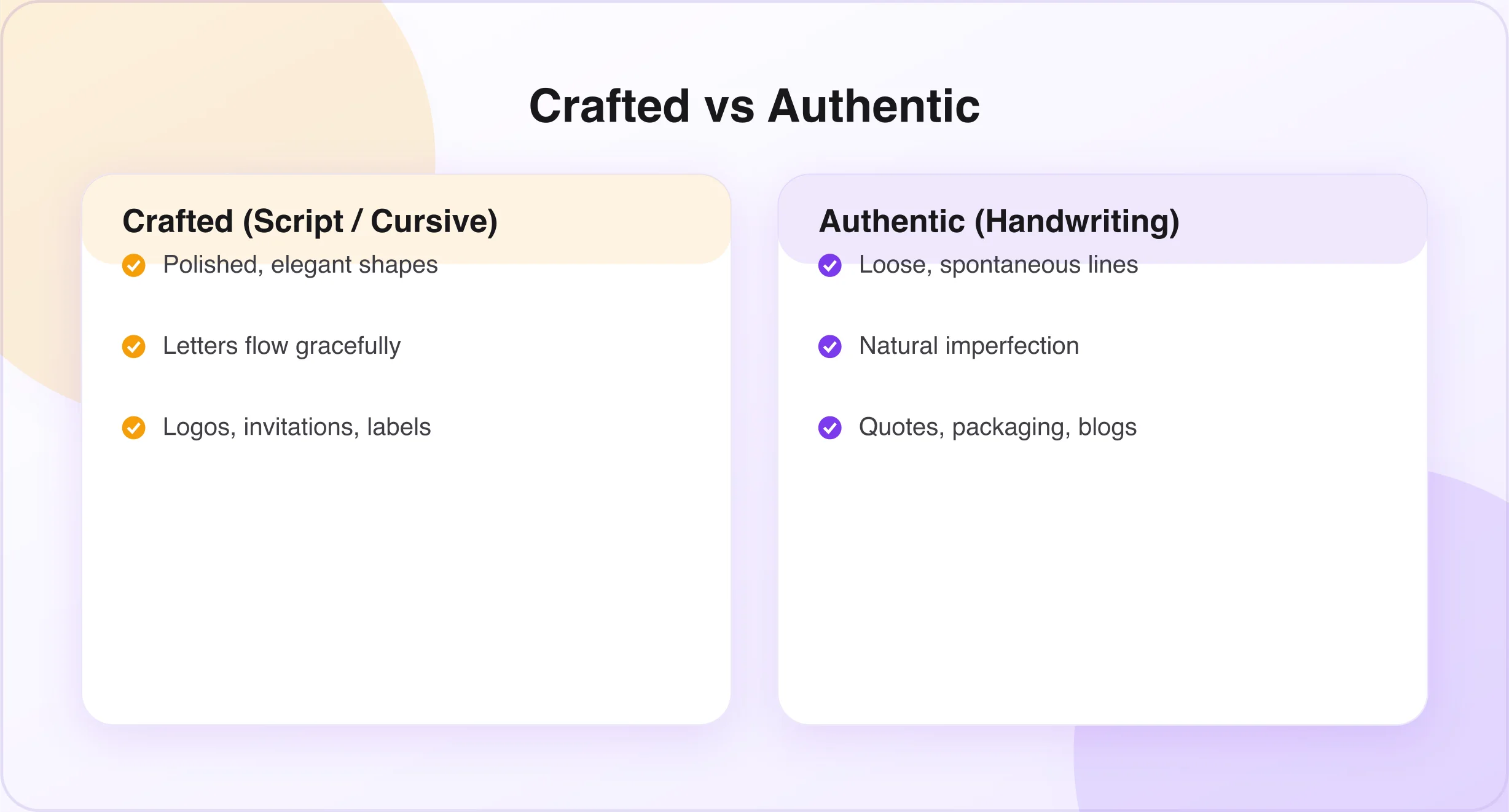 Font style comparison Comparison of crafted script versus authentic handwriting fonts
