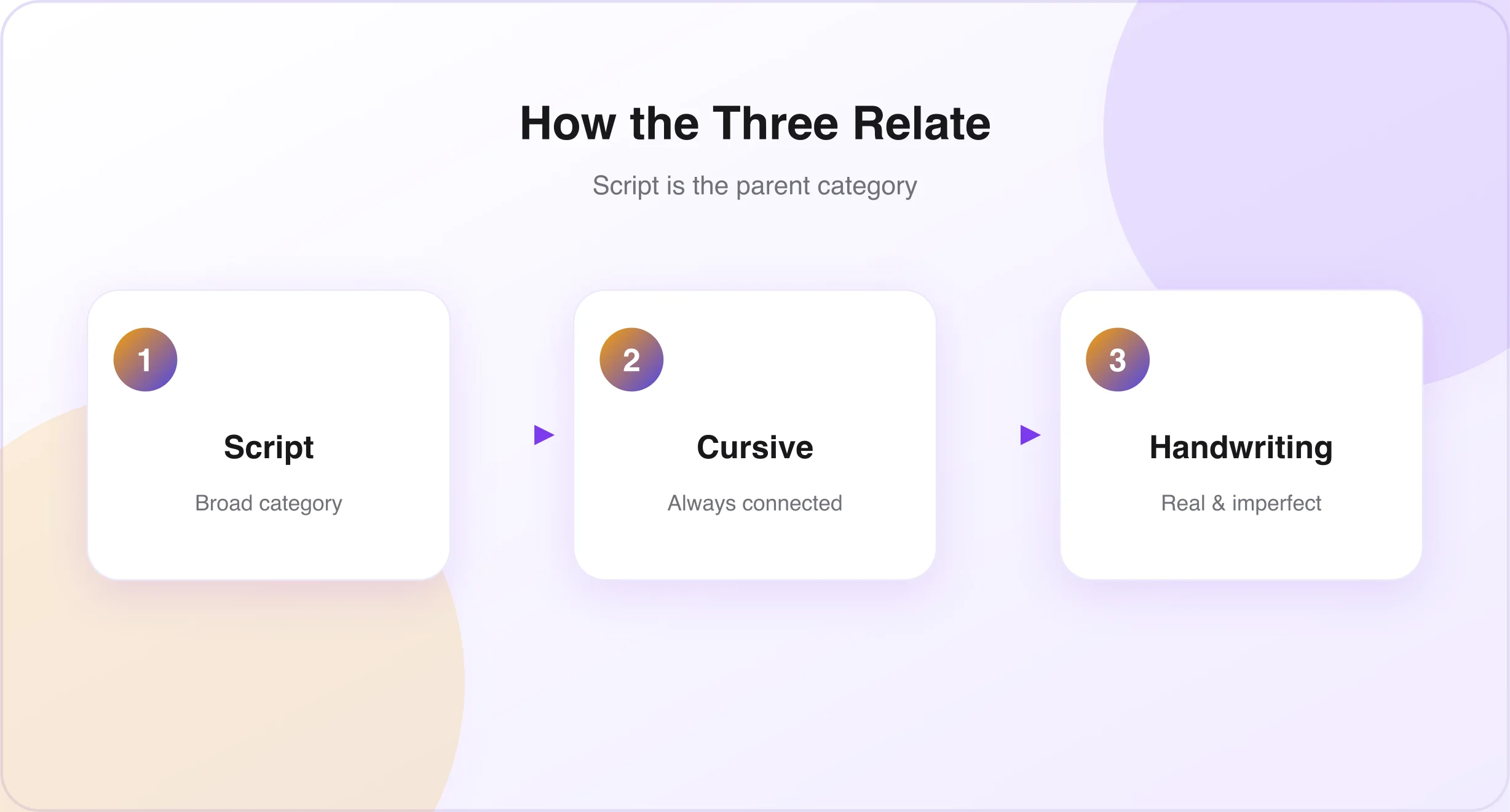 Script cursive handwriting relationship How script, cursive and handwriting fonts relate