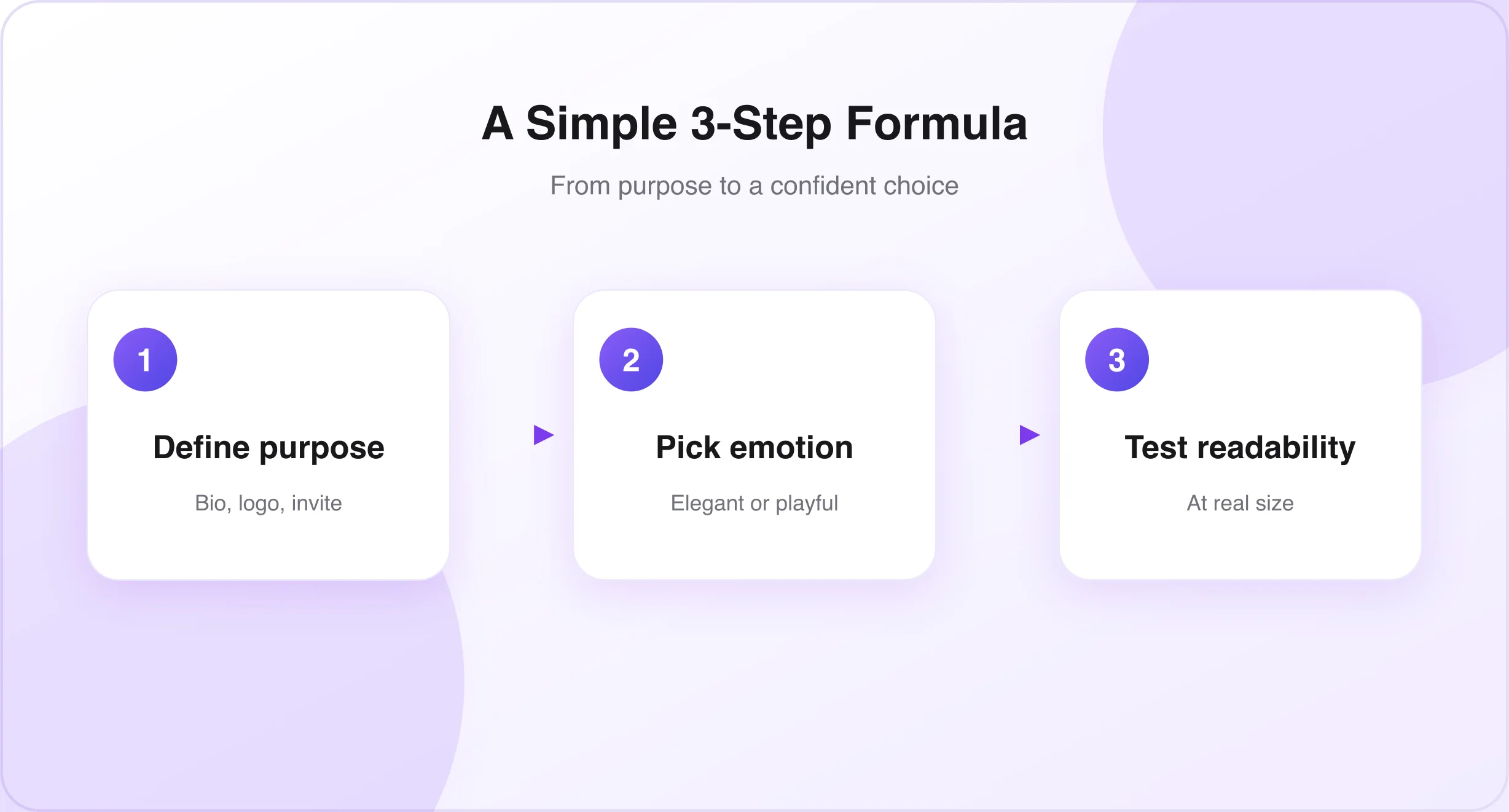 Choose font by project Three-step formula for choosing a cursive font